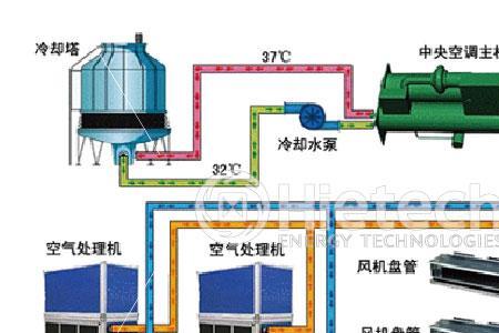 空调制冷系统进水怎么处理