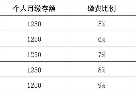 铁路公积金每月交多少