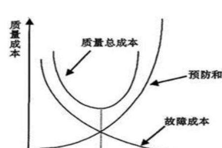 质量原因分析五步法