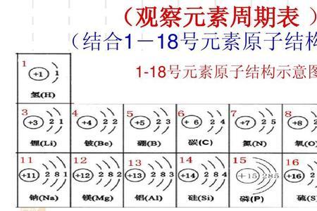 元素中最外层电子数为8的是什么