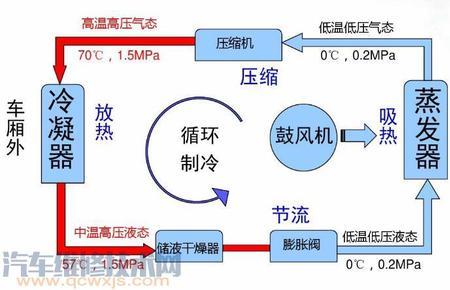 制冷剂液化机理