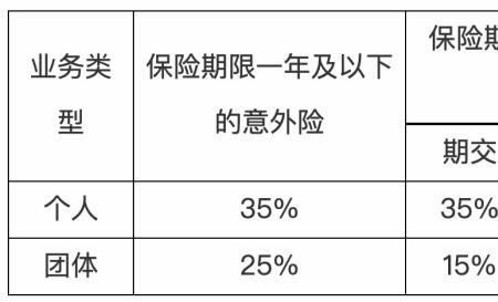 简单赔付率和综合赔付率的区别