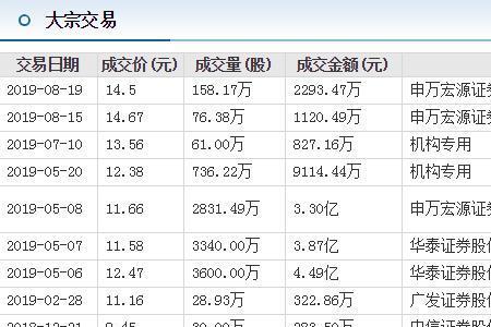 证券转银行是什么意思