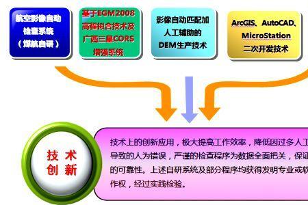 创新项目的四个步骤