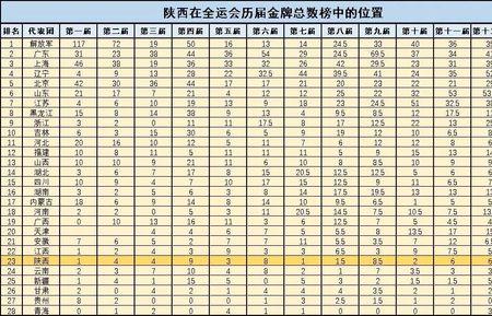 湖南14届省运会各市金牌榜