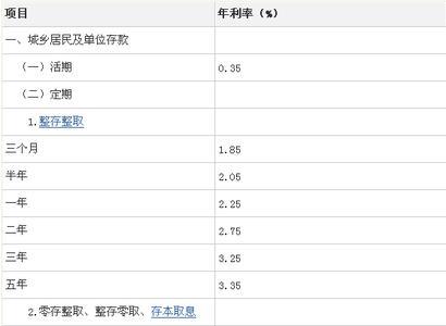 洛阳定期存款利息最高的银行