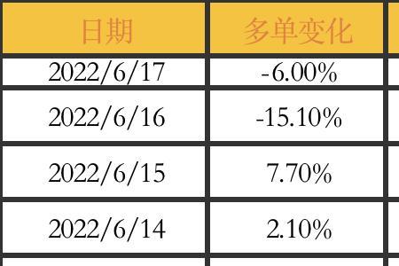 期货的多单和空单什么意思