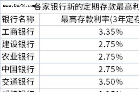 80万怎么存银行能得到更好的利息