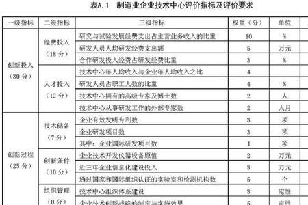 分公司与研发中心的差别