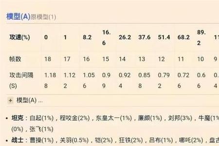 S28伽罗攻速阈值