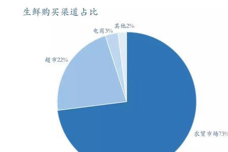 饿了么家家悦几点放单