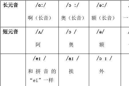 音标对应的字母需要记住吗