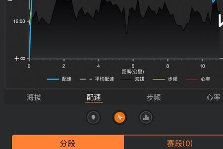 1千米怎样才能跑出好成绩