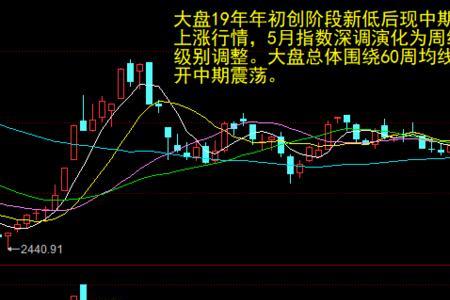 低开高走补跌什么意思