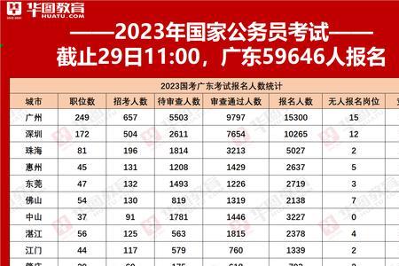 2023国考江苏考点有哪些市