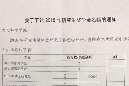 综合奖学金是校级吗