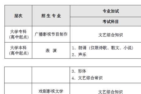 考四川电影学院的条件