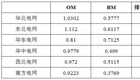 电厂容量如何换算