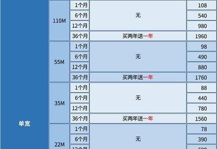 上一年度五月一日以前的日期