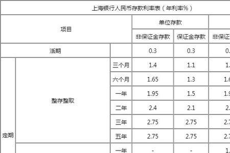 北京银行2022年定期存款利息