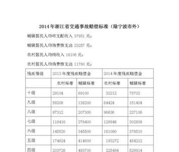 吴江交通事故赔偿标准