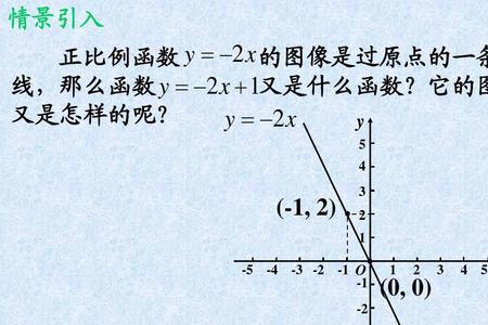 一次函数过定点公式