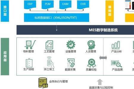 mes运维有前途么