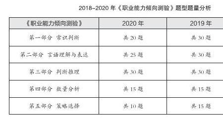 广西事业单位d类必背知识点