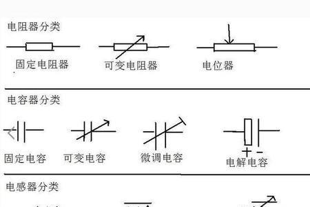 电容档用什么符号表示