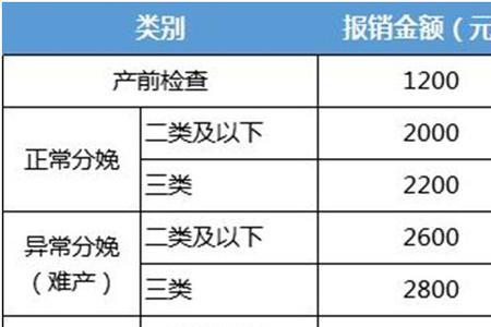 生孩子可以用父母的生育保险吗