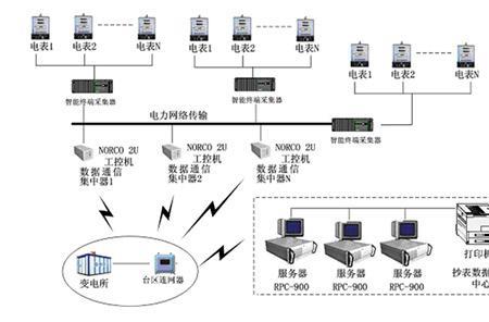 供电服务系统是什么