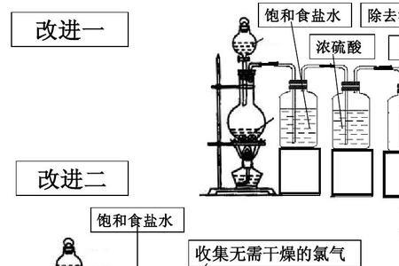 HCL可以制作氢气吗