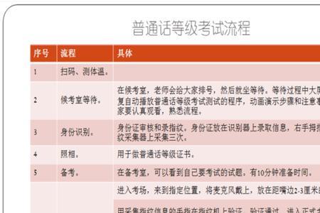 中学信息技术教师对普通话要求