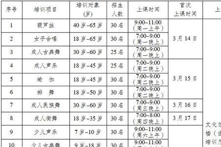 2022年11月9号进入洛阳市要什么证明