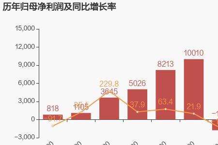 恒星科技2022年投产时间