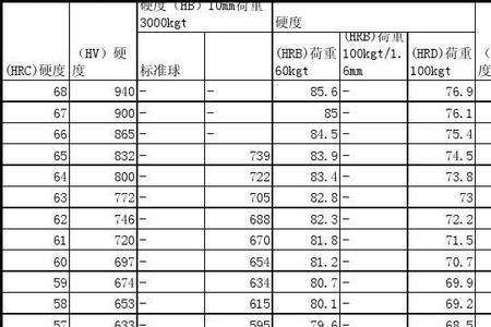 200hv等于多少hrc