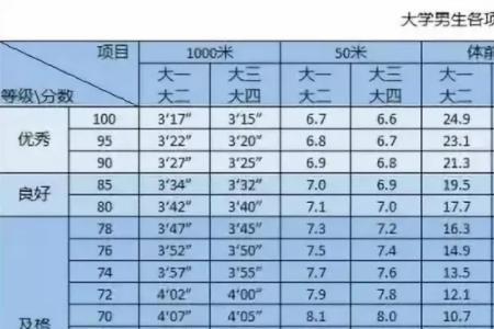 肺活量小适合跑多少米