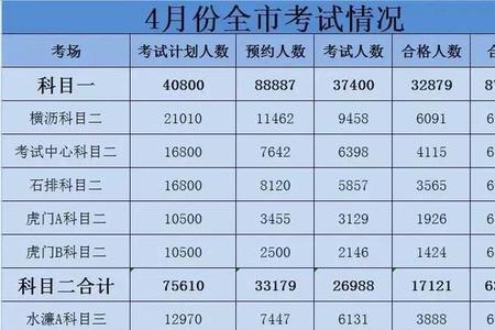 科目四收费1000犯法吗