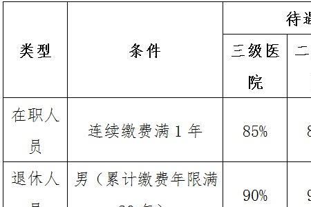 结算和报销的区别