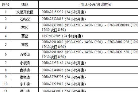 广东手机号码不变可以换地区吗