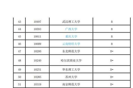 国际学专业属于哪个学科