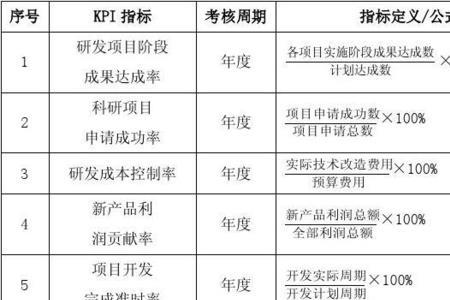 经营指标划分方案