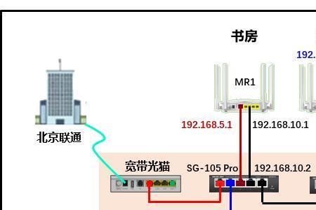 有线mesh组网怎么连接电脑