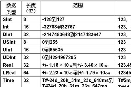 plc中小数运算用什么数据类型