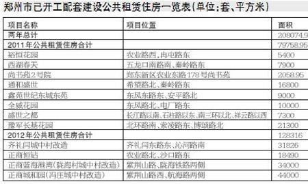 郑州公租房住满8年后怎么办