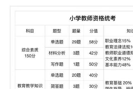 去考教资可以到考点周围耍吗