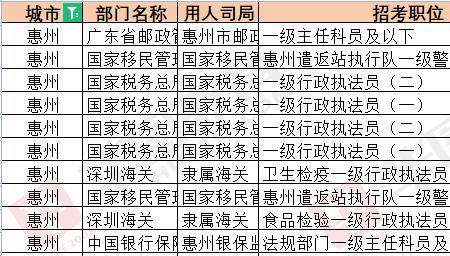 2023江西公考报名结束人数