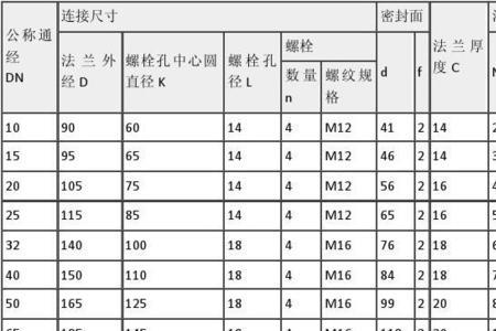 第一系列螺栓标准尺寸