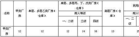 耐火极限不低于3h什么意思