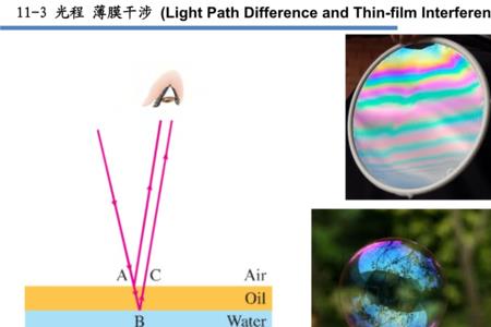 光程和路程的区别